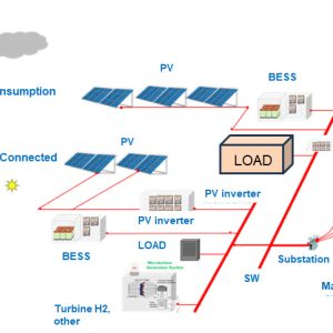 hybrid-power-installation-1 hybrid-power-installation-1